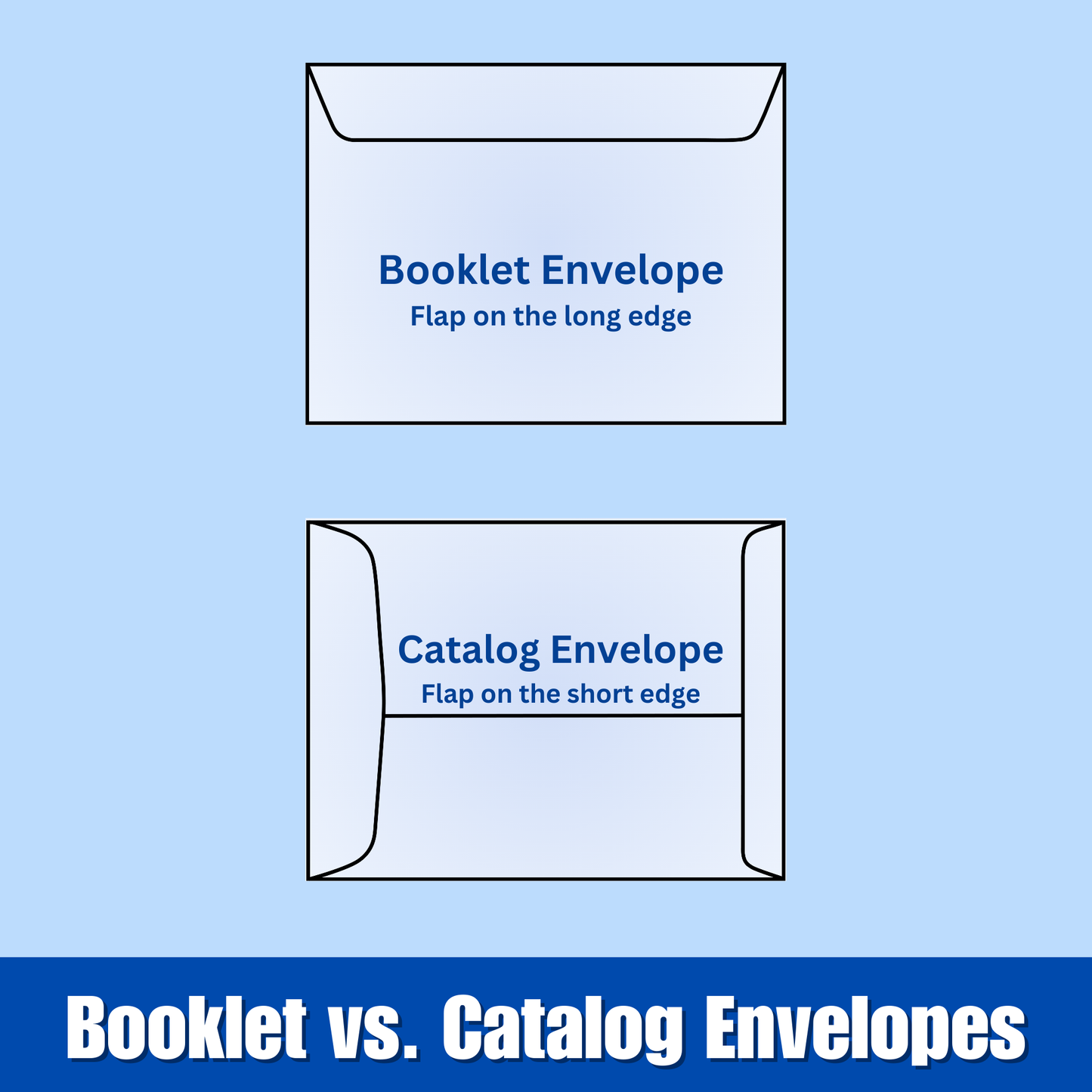 Bokklet and Catalog envelope diagrams